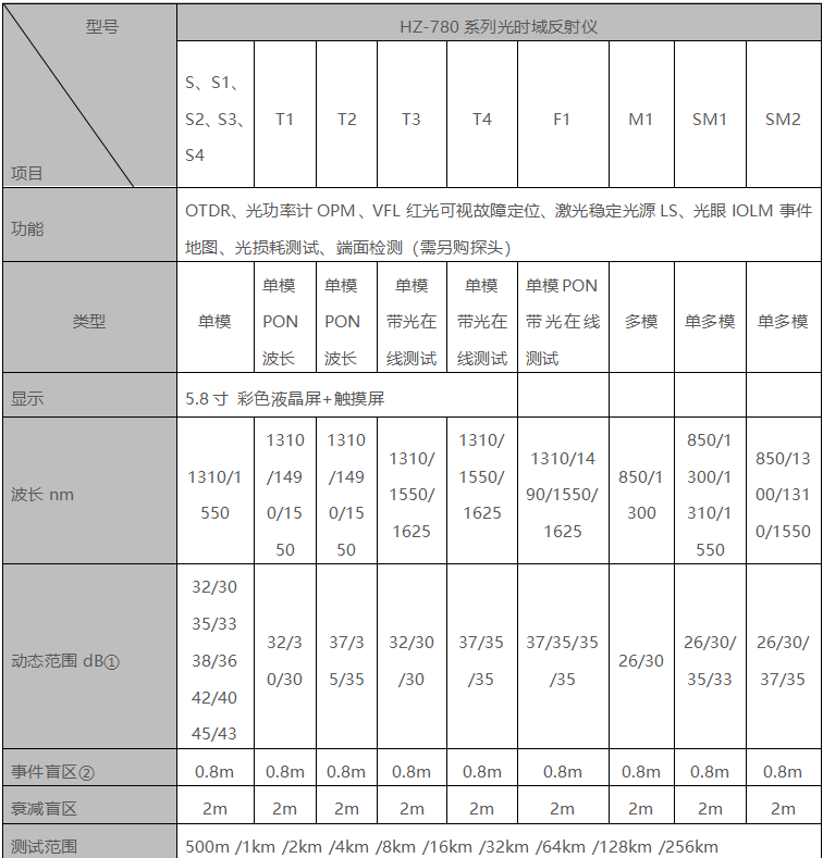 首页| 尊时凯龙中国集团官方网站