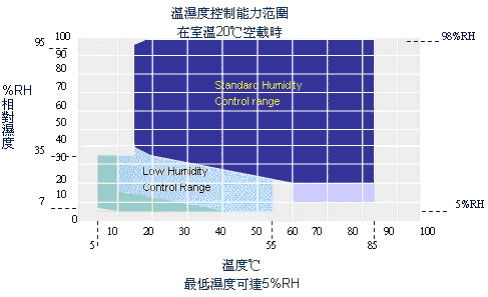 首页| 尊时凯龙中国集团官方网站