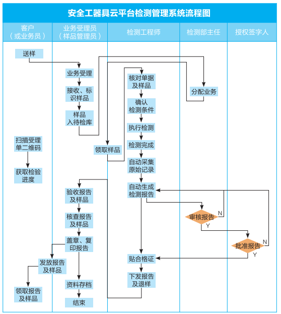 首页| 尊时凯龙中国集团官方网站