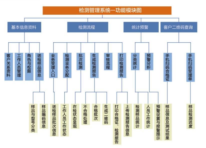 首页| 尊时凯龙中国集团官方网站