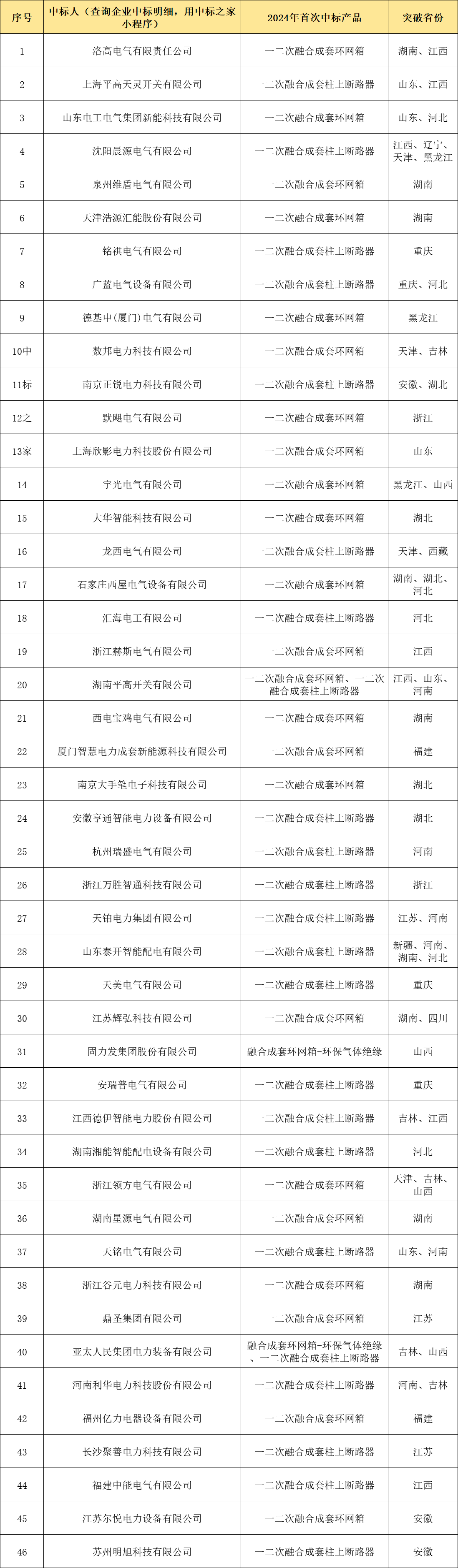 首页| 尊时凯龙中国集团官方网站