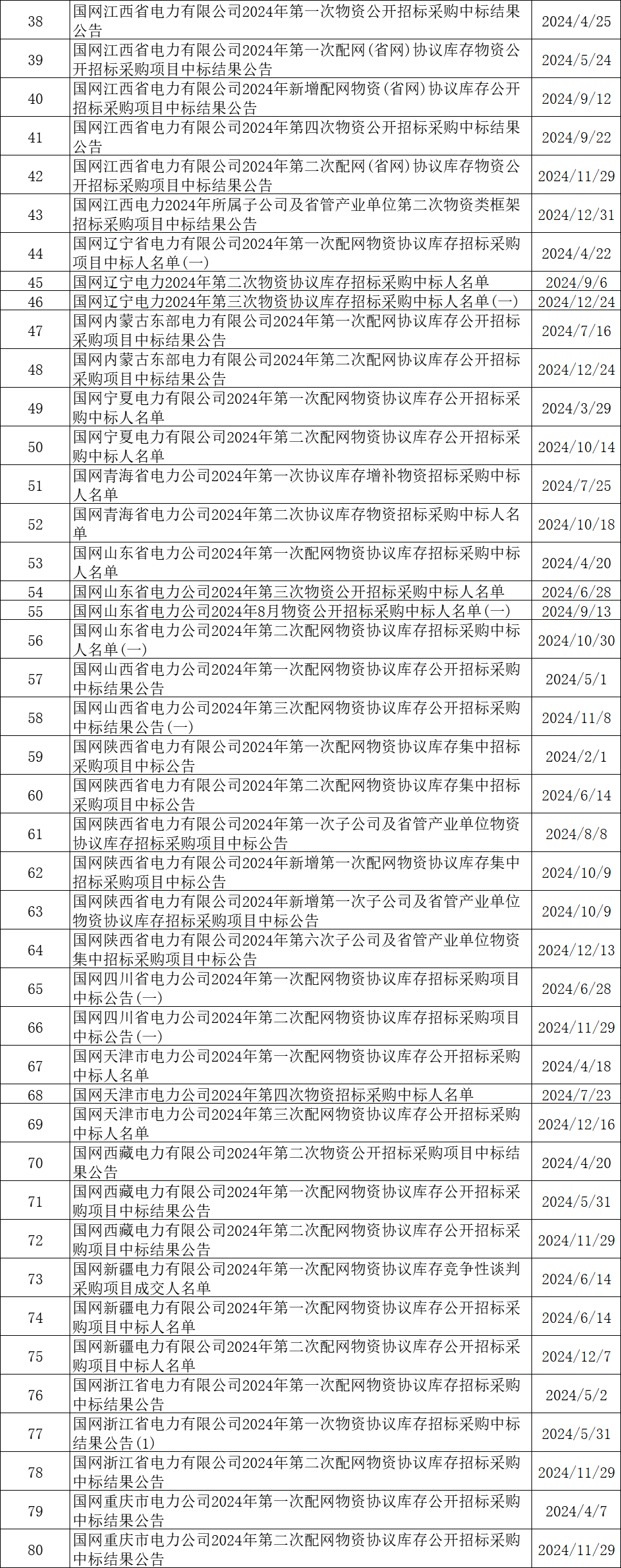首页| 尊时凯龙中国集团官方网站