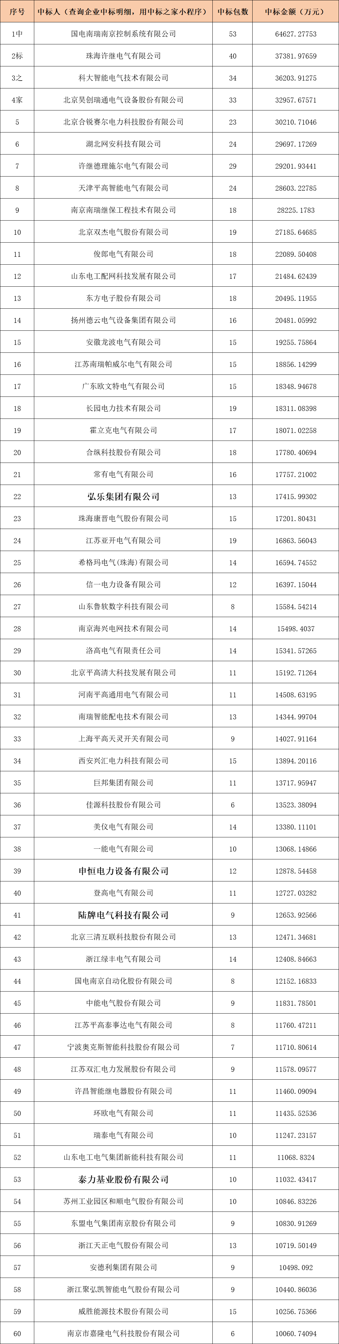 首页| 尊时凯龙中国集团官方网站