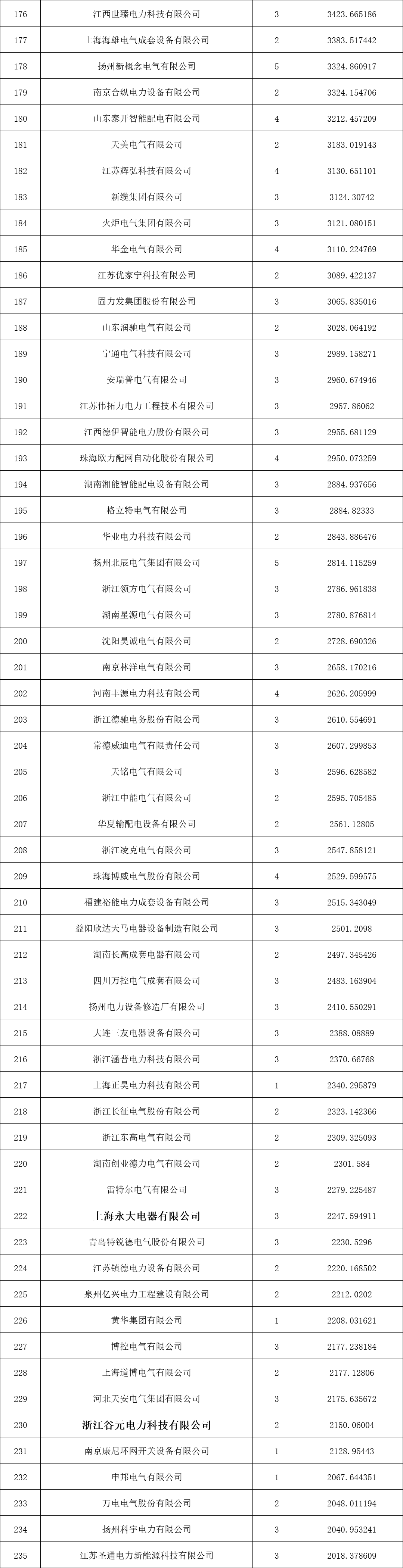 首页| 尊时凯龙中国集团官方网站