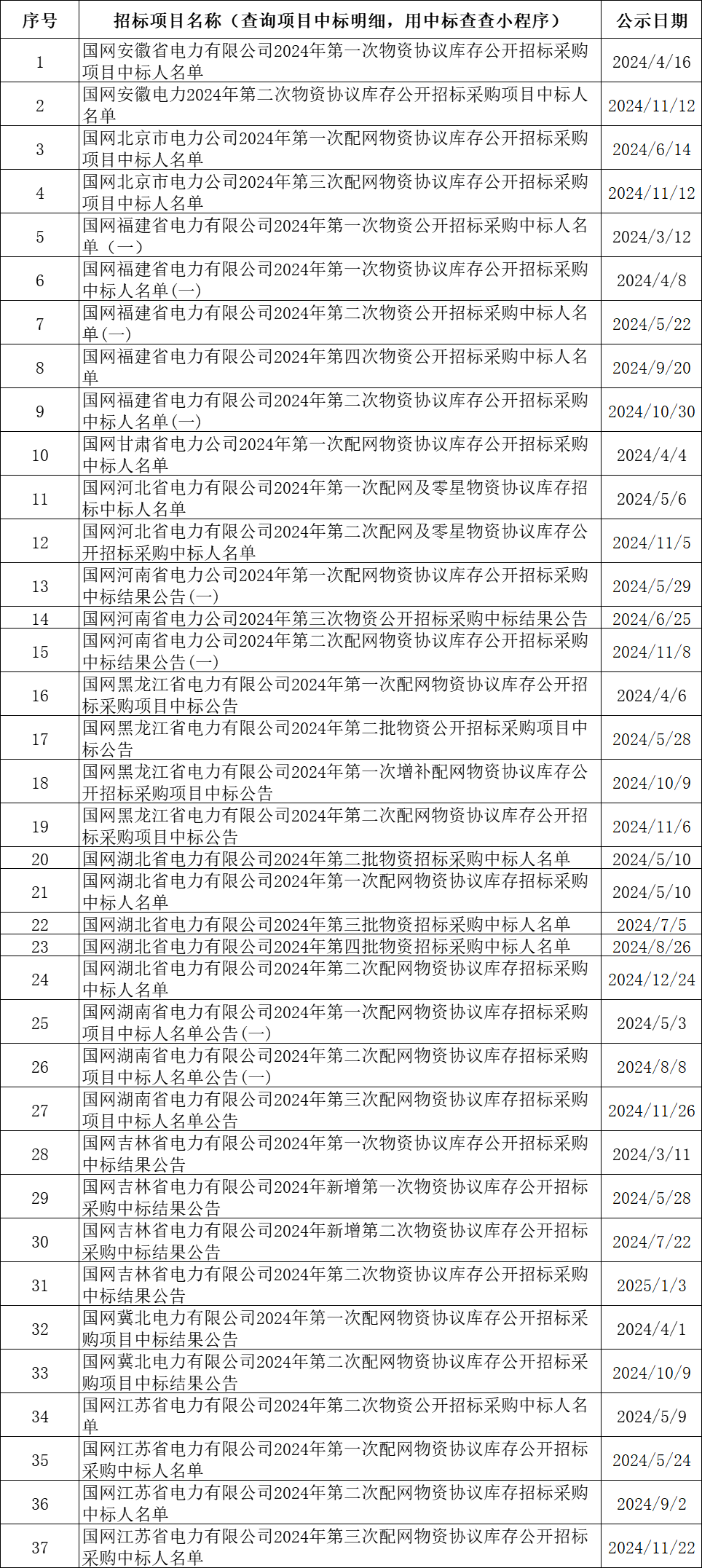 首页| 尊时凯龙中国集团官方网站