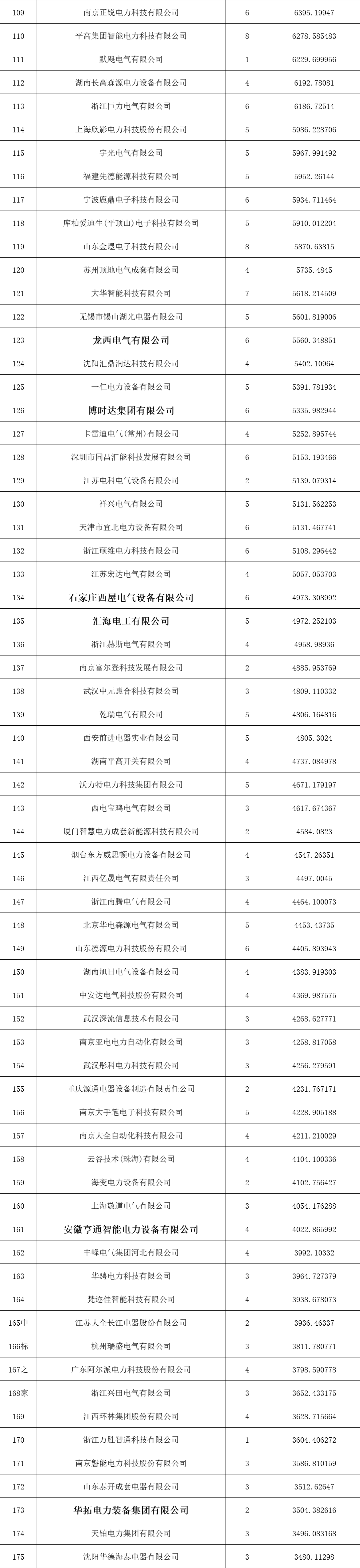 首页| 尊时凯龙中国集团官方网站