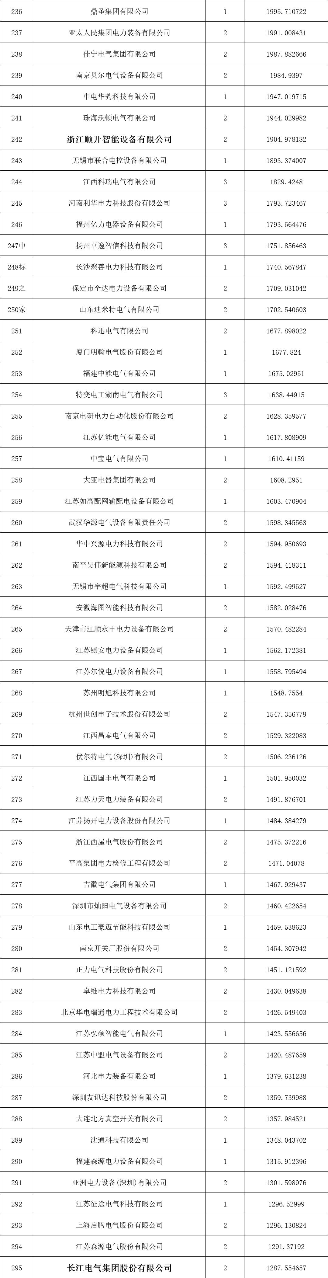 首页| 尊时凯龙中国集团官方网站