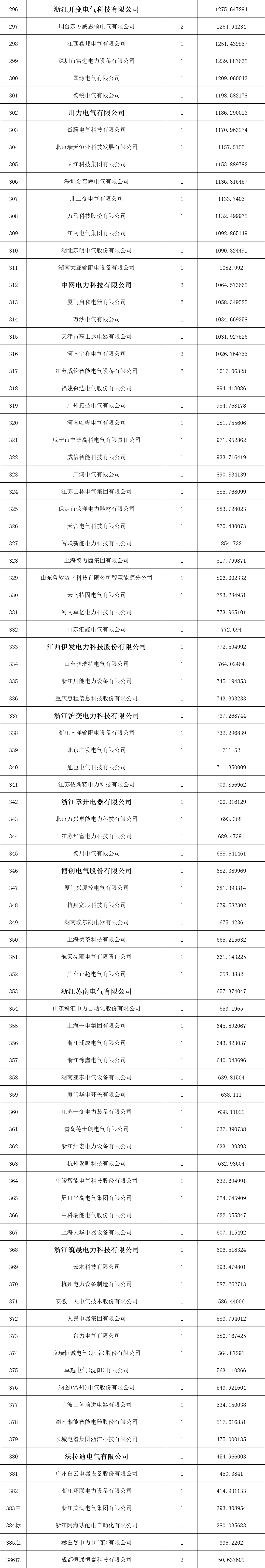 首页| 尊时凯龙中国集团官方网站