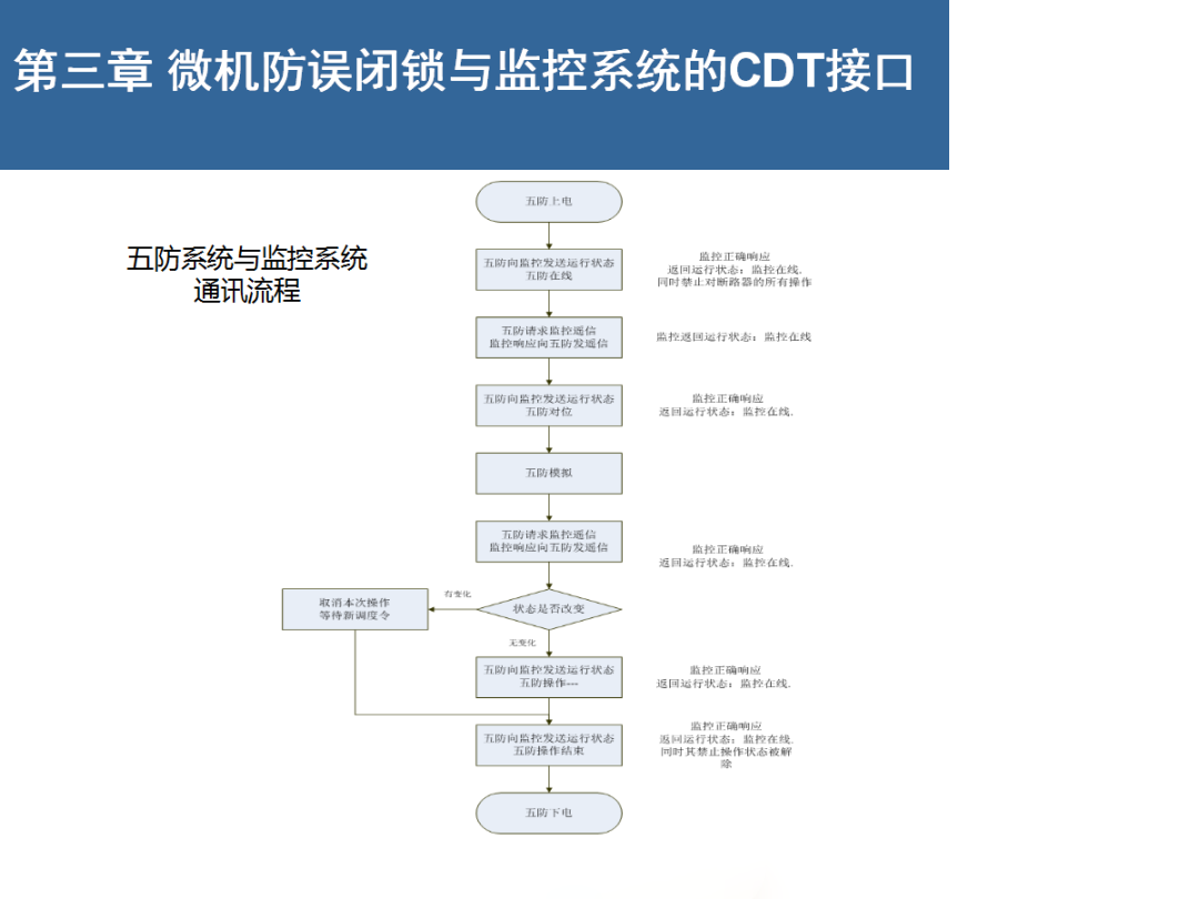 首页| 尊时凯龙中国集团官方网站