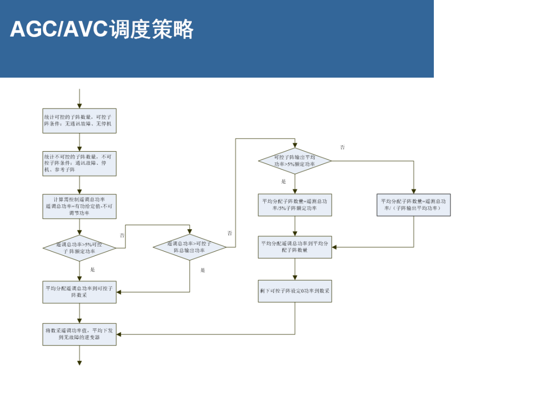 首页| 尊时凯龙中国集团官方网站