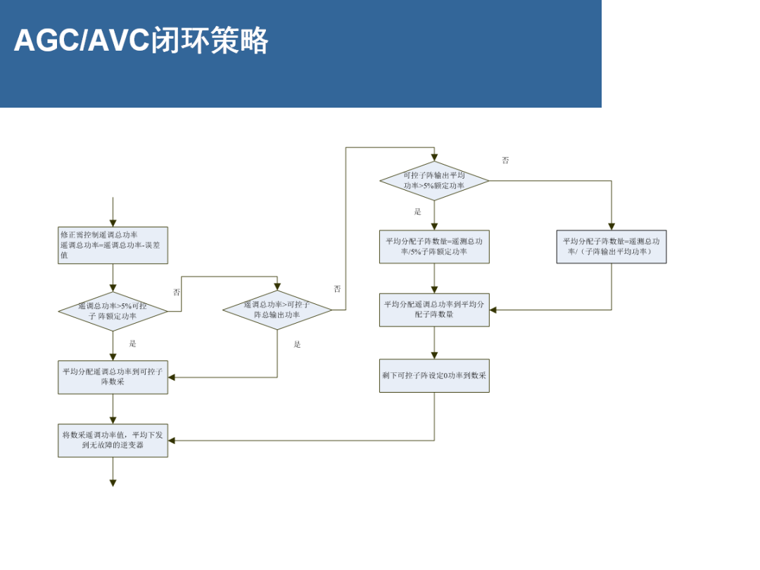 首页| 尊时凯龙中国集团官方网站