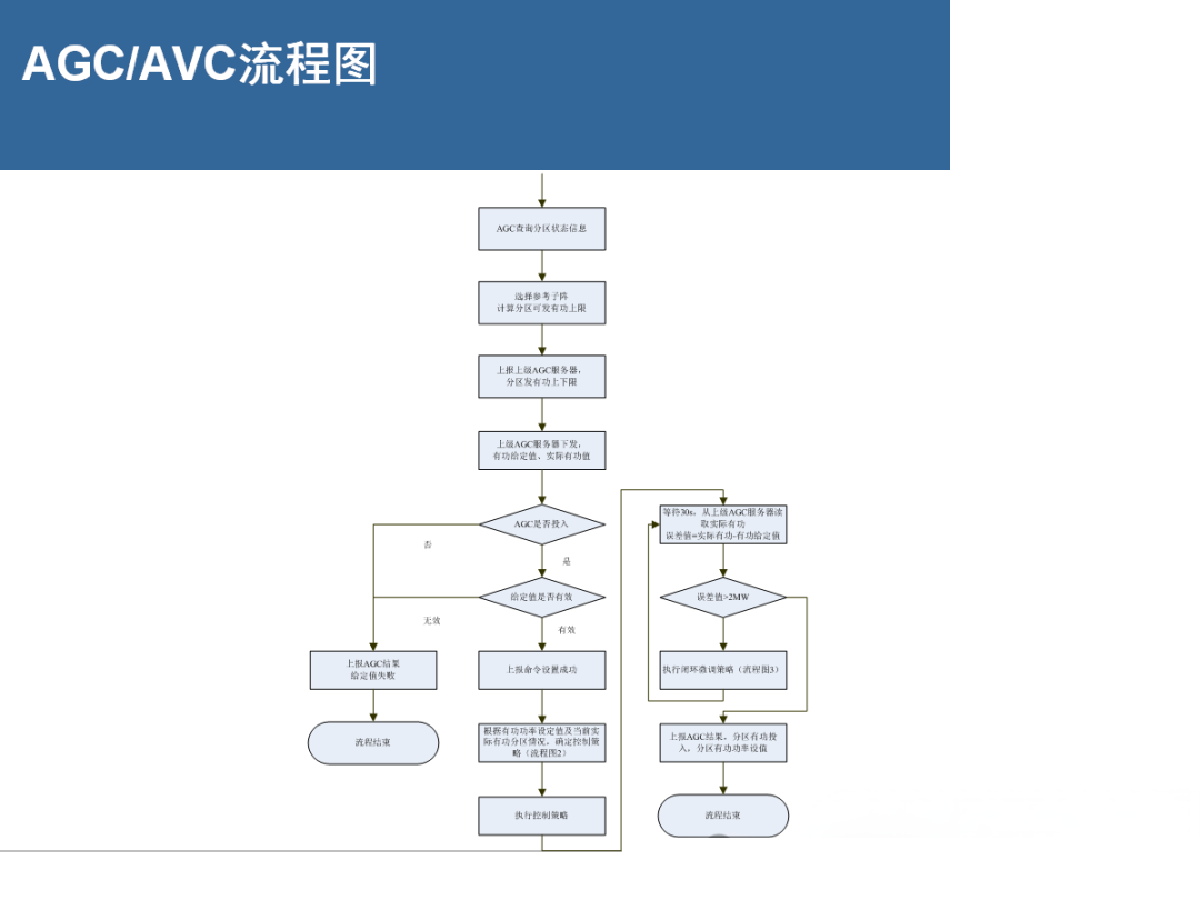 首页| 尊时凯龙中国集团官方网站