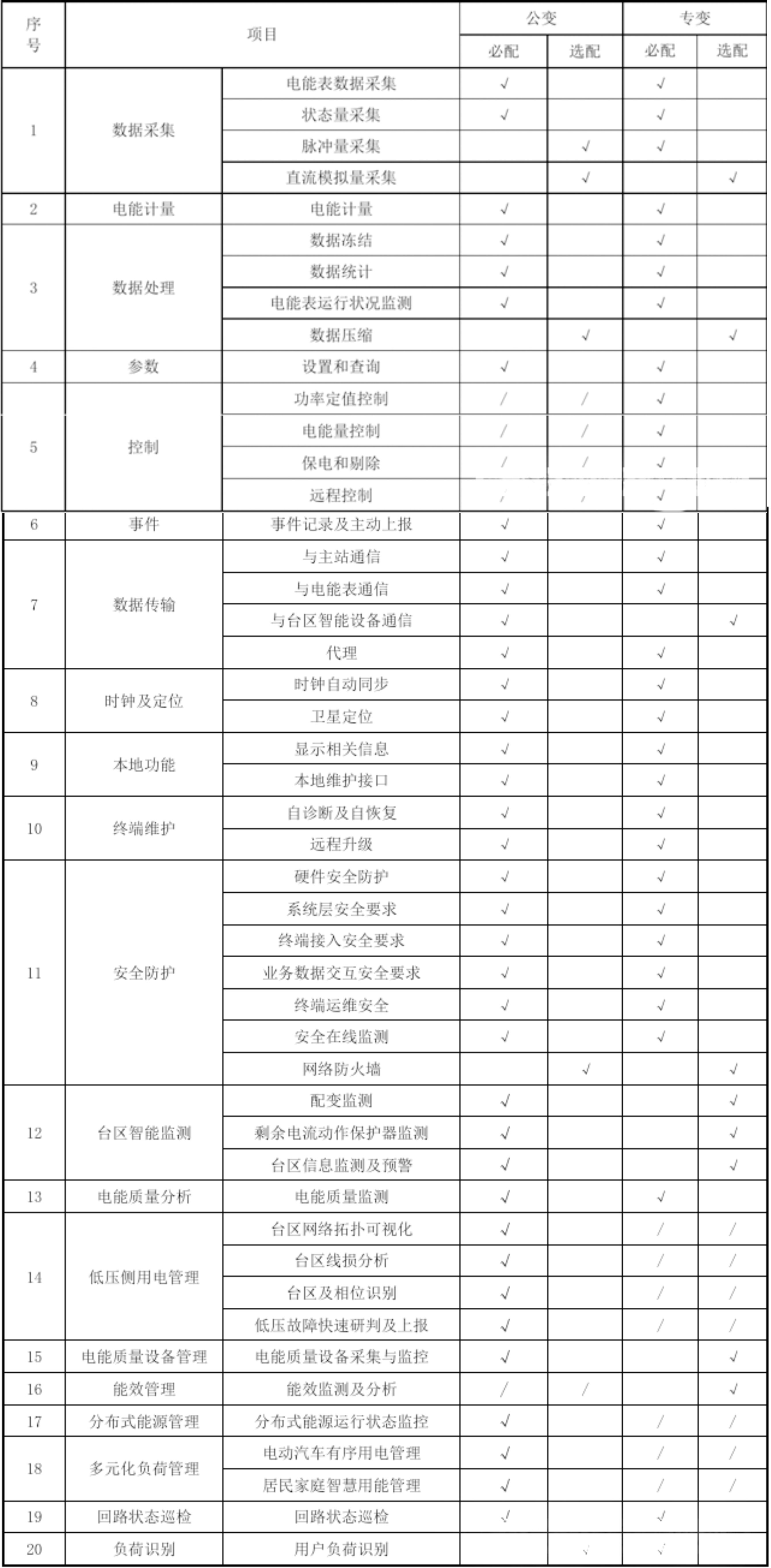 首页| 尊时凯龙中国集团官方网站