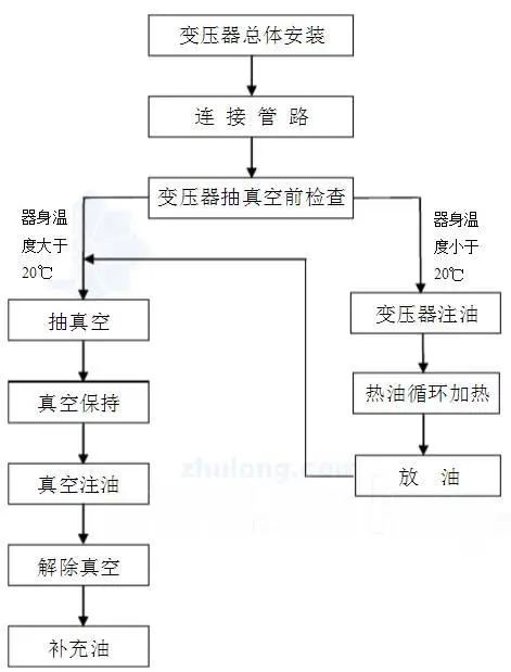 首页| 尊时凯龙中国集团官方网站