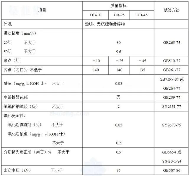 首页| 尊时凯龙中国集团官方网站