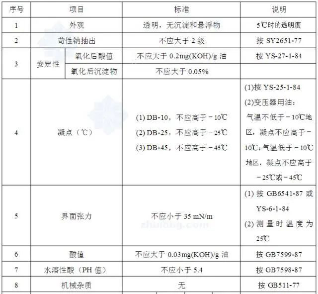首页| 尊时凯龙中国集团官方网站