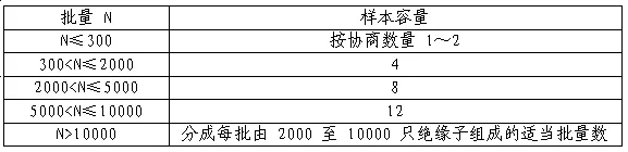 首页| 尊时凯龙中国集团官方网站