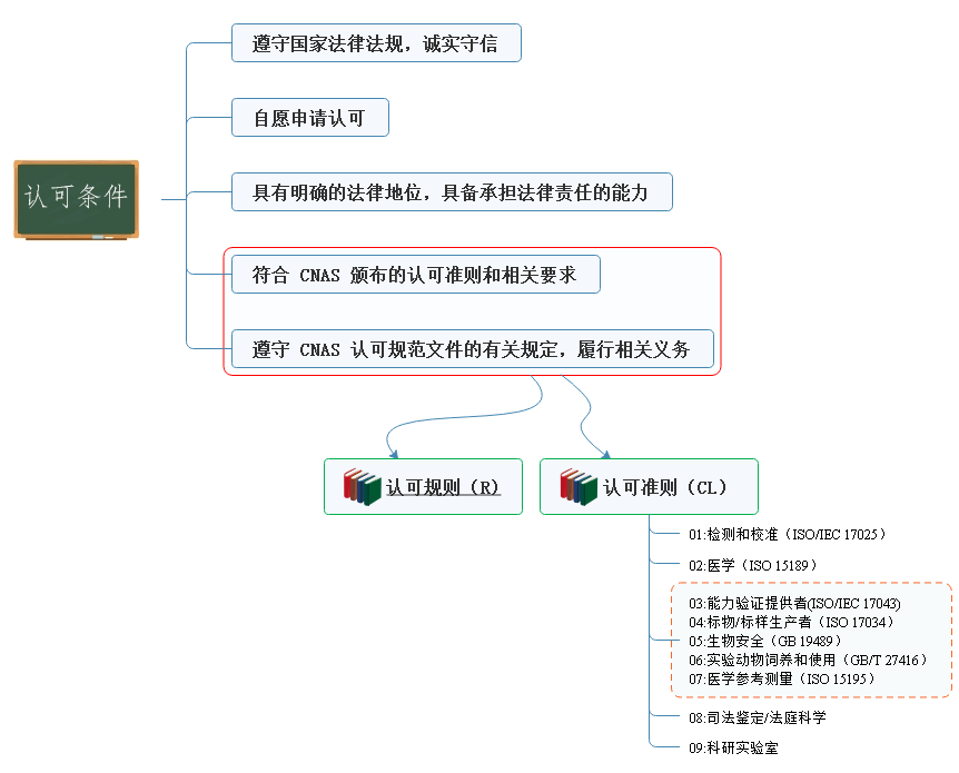 首页| 尊时凯龙中国集团官方网站