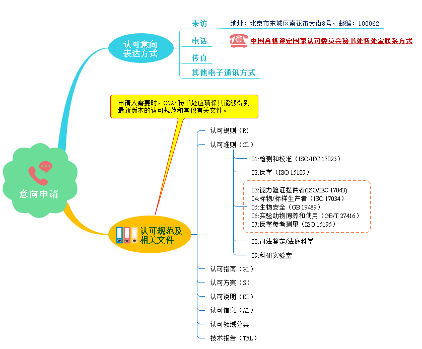 首页| 尊时凯龙中国集团官方网站