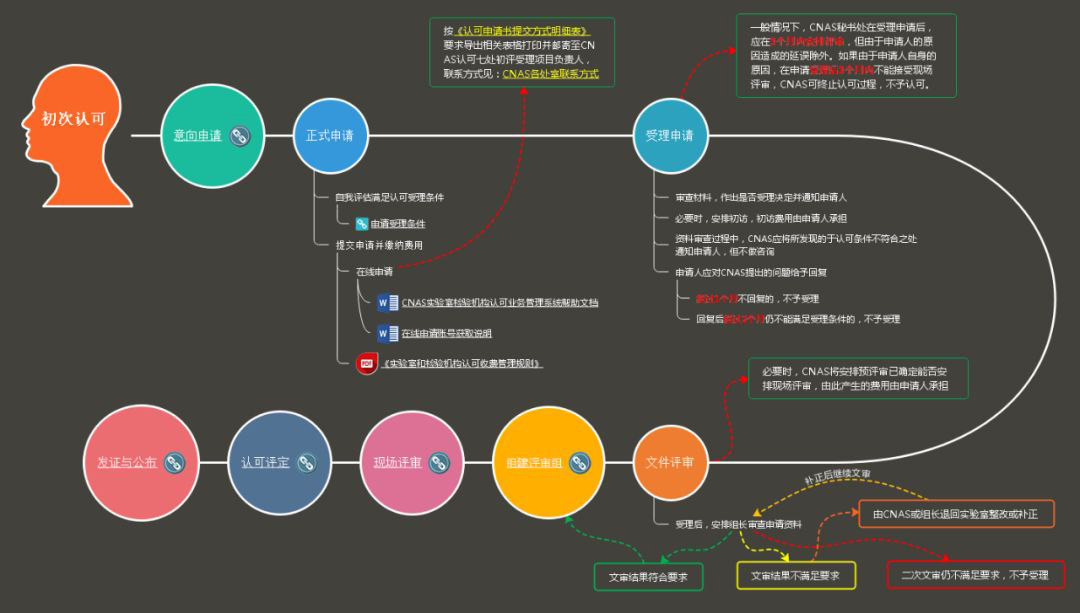 首页| 尊时凯龙中国集团官方网站