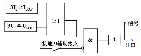 首页| 尊时凯龙中国集团官方网站