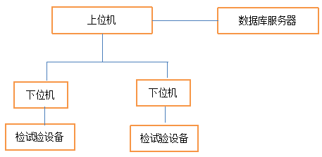 首页| 尊时凯龙中国集团官方网站