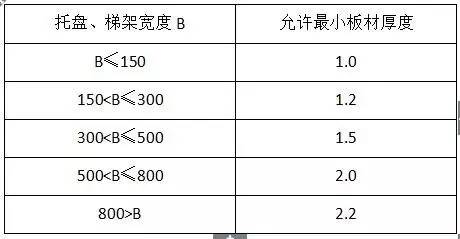 首页| 尊时凯龙中国集团官方网站