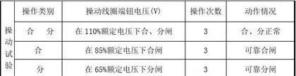 首页| 尊时凯龙中国集团官方网站