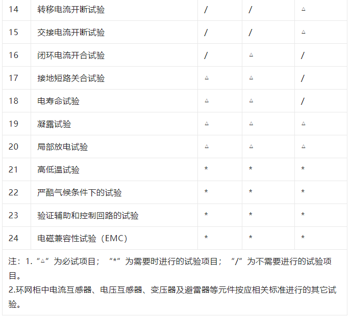 首页| 尊时凯龙中国集团官方网站