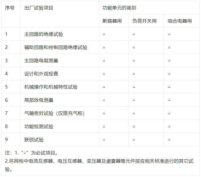 首页| 尊时凯龙中国集团官方网站