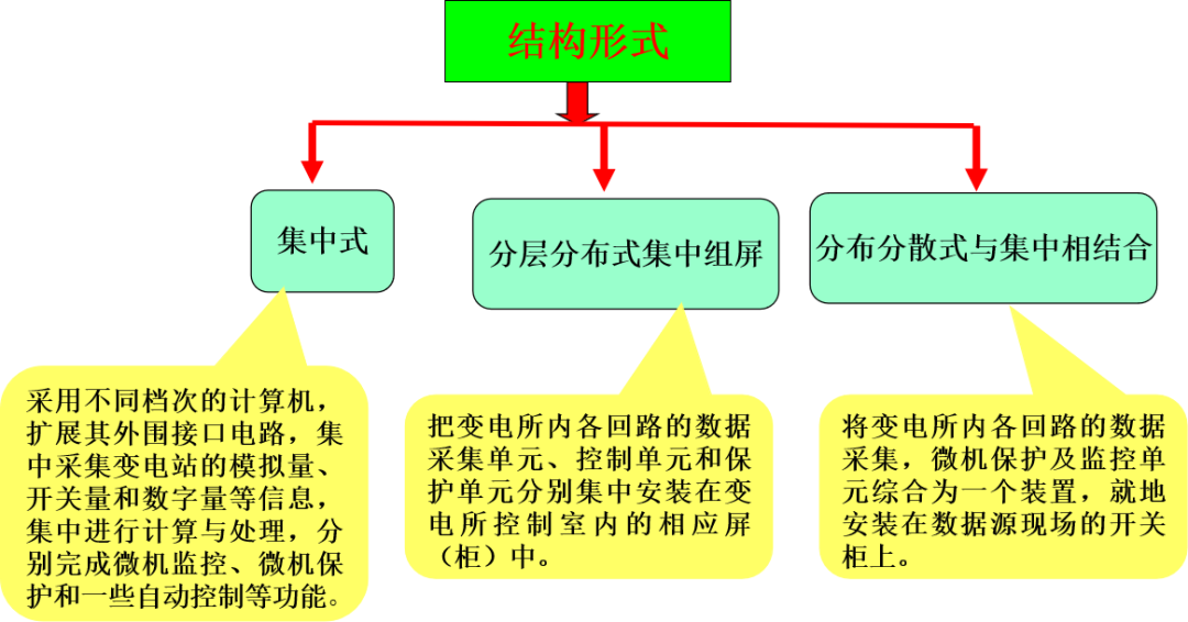 首页| 尊时凯龙中国集团官方网站