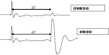 首页| 尊时凯龙中国集团官方网站
