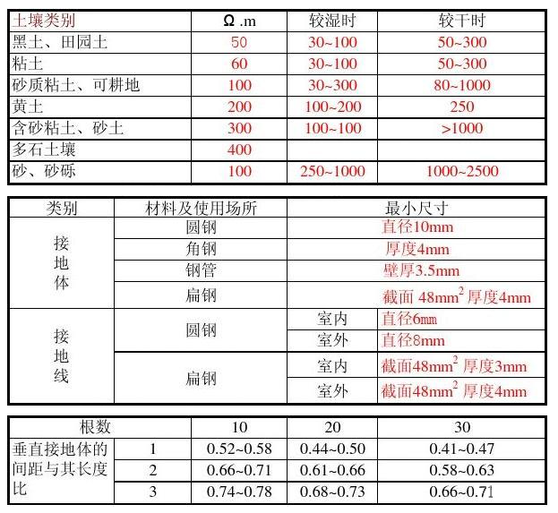 首页| 尊时凯龙中国集团官方网站