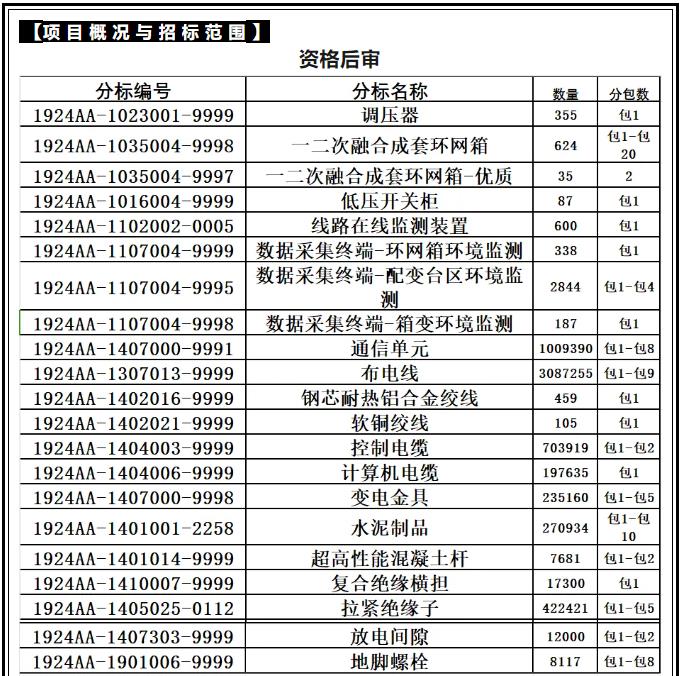 首页| 尊时凯龙中国集团官方网站