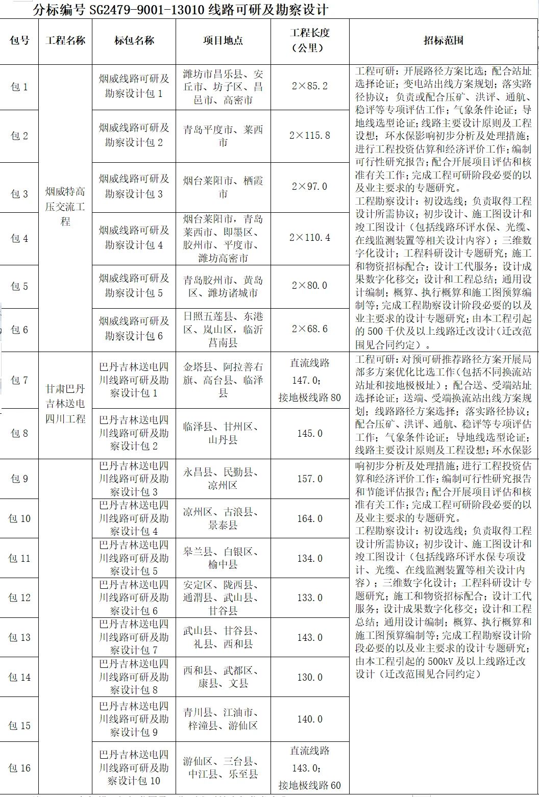 首页| 尊时凯龙中国集团官方网站
