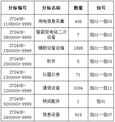首页| 尊时凯龙中国集团官方网站