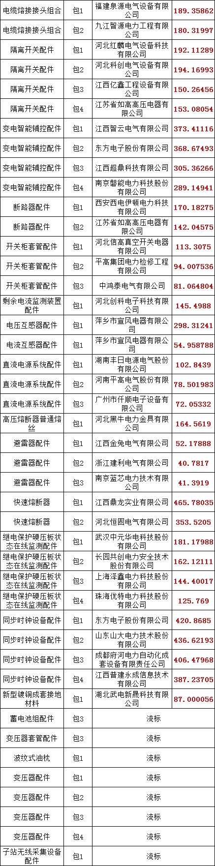 首页| 尊时凯龙中国集团官方网站