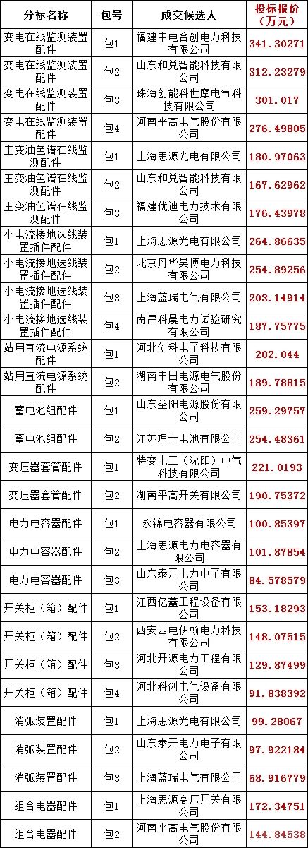 首页| 尊时凯龙中国集团官方网站