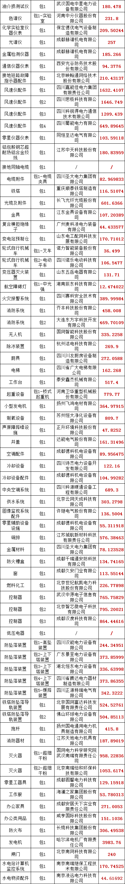 首页| 尊时凯龙中国集团官方网站