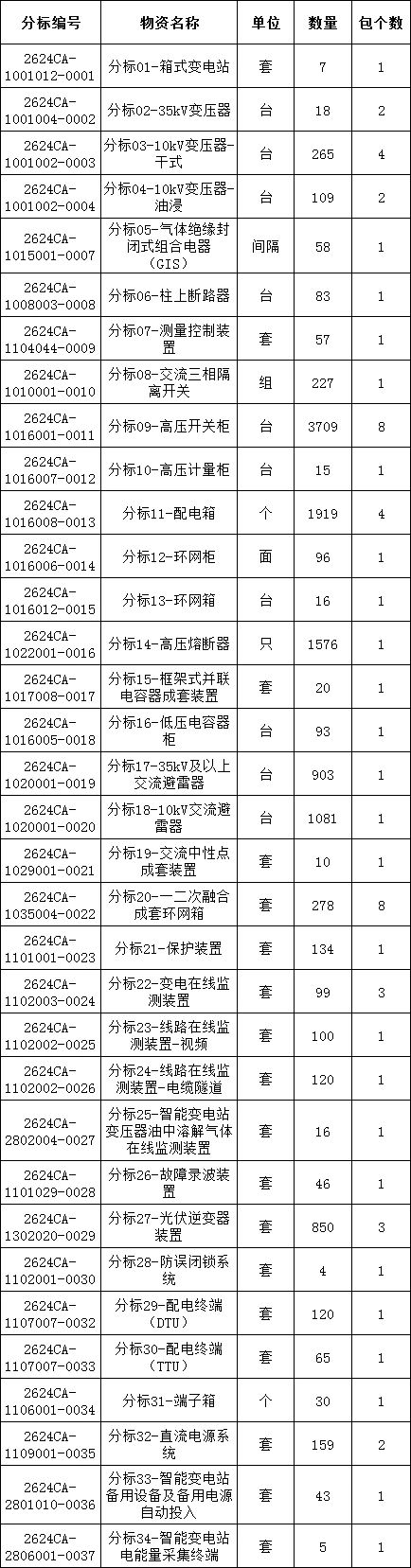 首页| 尊时凯龙中国集团官方网站