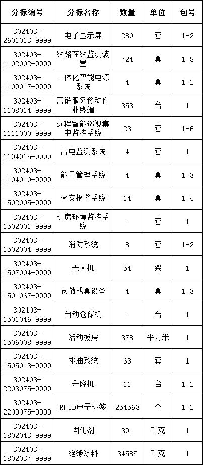 首页| 尊时凯龙中国集团官方网站