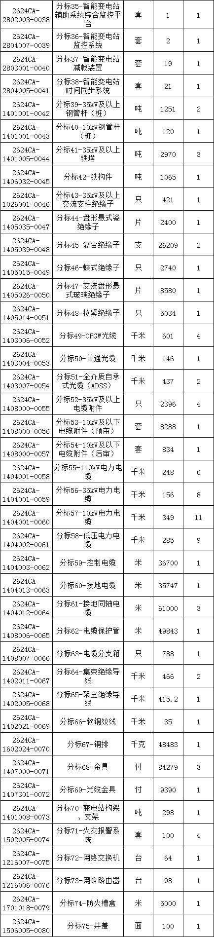 首页| 尊时凯龙中国集团官方网站