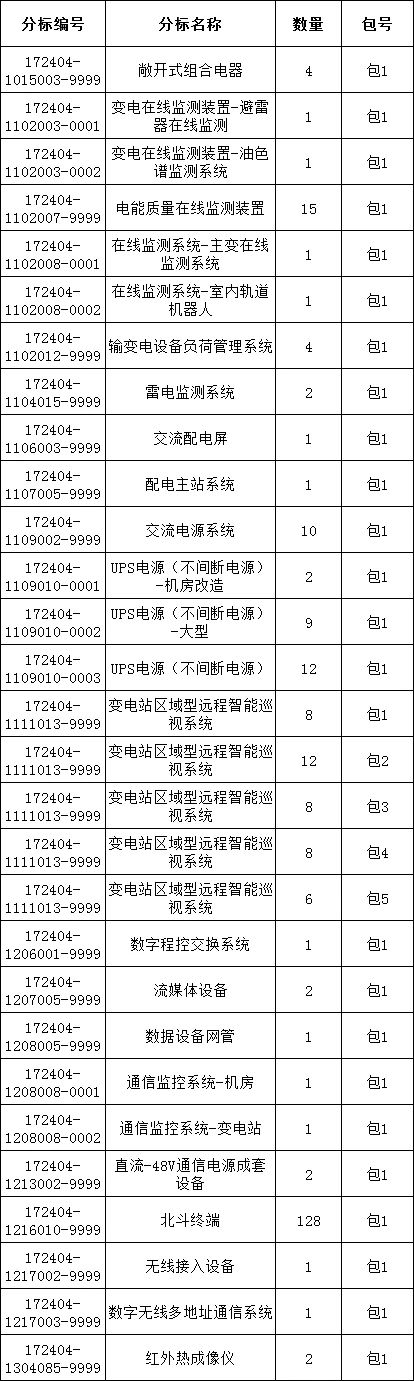 首页| 尊时凯龙中国集团官方网站