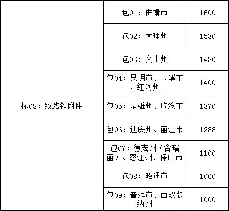 首页| 尊时凯龙中国集团官方网站