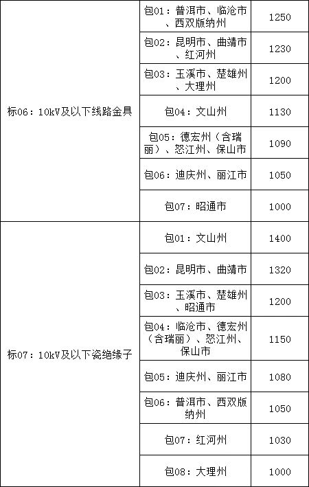 首页| 尊时凯龙中国集团官方网站