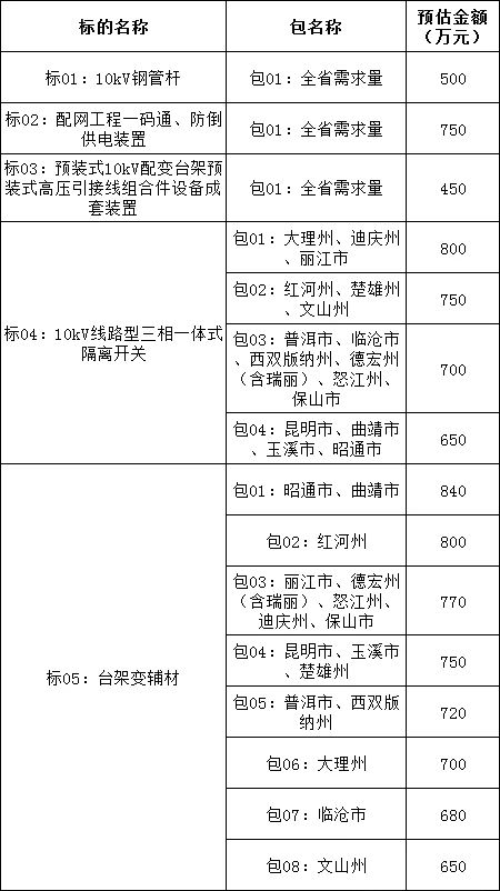 首页| 尊时凯龙中国集团官方网站