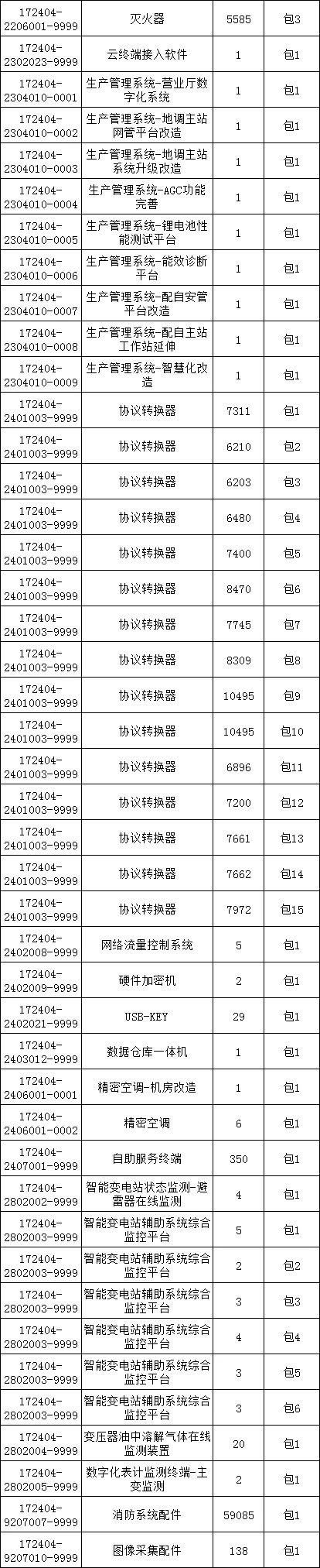 首页| 尊时凯龙中国集团官方网站