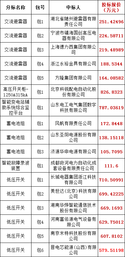 首页| 尊时凯龙中国集团官方网站