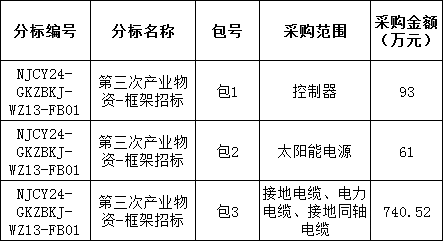 首页| 尊时凯龙中国集团官方网站