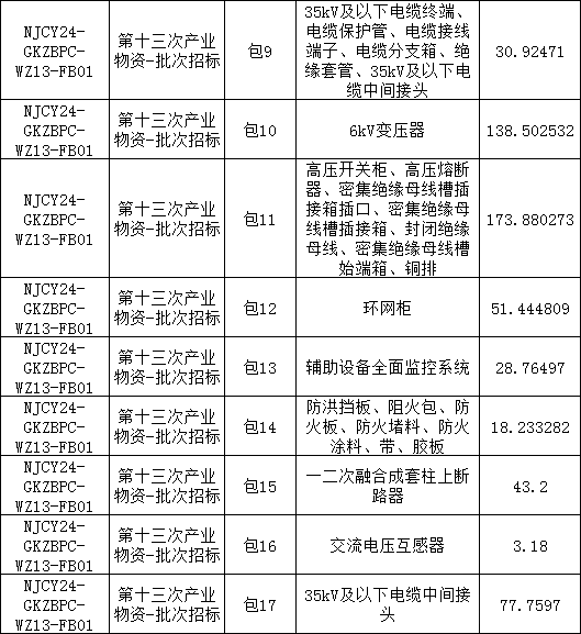 首页| 尊时凯龙中国集团官方网站